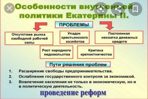 только бы побыстрей) Составить классический конспект по параграфу, 