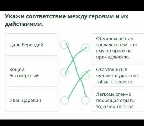 Укажи соответствие между героями и их действиями.​