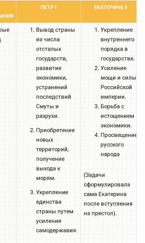 Сравнить экономическую политику Петра и Екатерины, найти 3 сходства и 3 отличия. очень нужно
