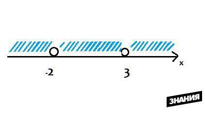 Найдите область определениях функции f(x)=x-4/x^2-x-6