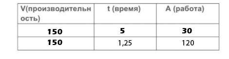 2. (317546+29875)-5*х=246921