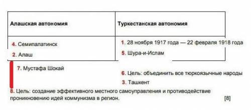 Распеределите понятия и события в таблице ​