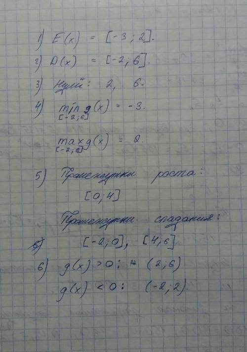 Иследйуте график функции тот кто правильно то ему и звездочки​