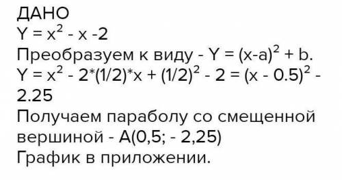 найти коэффициент a и б , функции