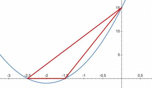 квадратичная функция задается формулой y=4x^2+16x+15.Найдите площадь треугольника,вершинами которого