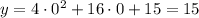 y = 4\cdot0^2 + 16\cdot0 + 15 = 15