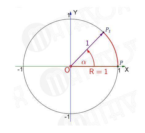 Α = –1287° является углом 2 четверти -1287° = -360° * 3-207°. Что значит эти числа как 3 и -207.