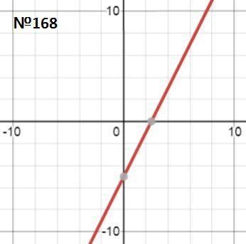 решить пожайлуста166,168,170 и 172