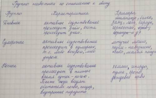 Заполните таблицу по групам животных по отношению к свету