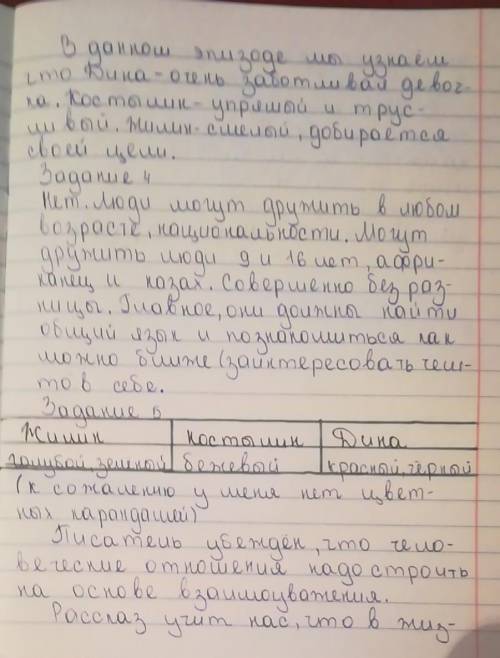 Дружба русского офицера и горской девочки 1. Составьте ассоциативный ряд к слову дружба, Как вы дума