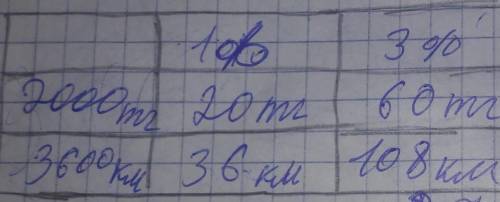 ҮЙ ТАПСЫРМАСЫ11 Есепте.1%3%5%2 000 тг3 600 км​