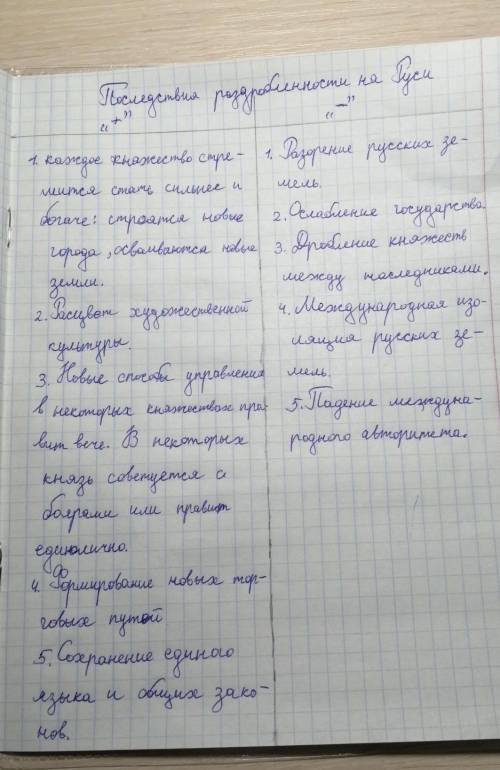 №1 Назовите причины возникновения раздробленности на Руси (не менее трех причин).Напишите последстви