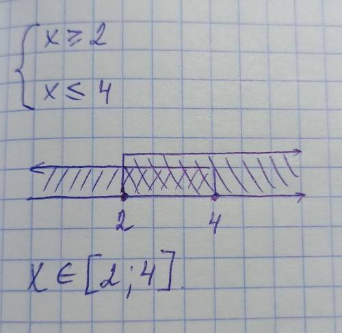 РЕШИТЬ ЗАДАЧУ! Найдите все натуральные числа, являющиеся решениями системы неравенств:1){{2){{