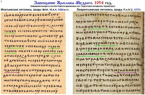 Высказать соображения о содержании завещания Ярослава Мудрого и его актуальность