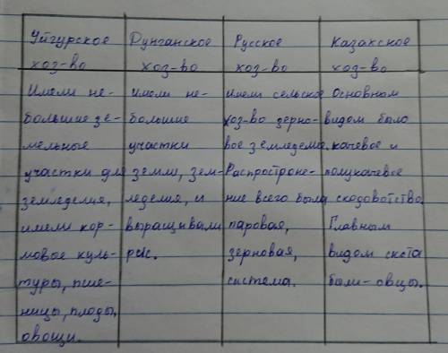нужно сор по истории Казахстана ИСТОРИЯ КАЗАХСТАНАСуммативное оценивание за раздел : «Казахстан в со