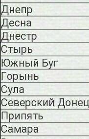 〰Какие реки в Украине являются равнинными❓〰