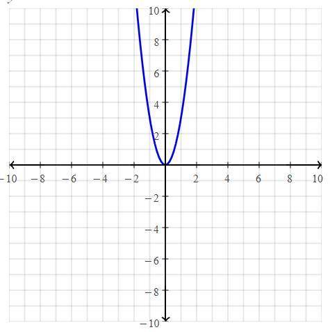 Y=2x^2/1+X^2 исследуйте функцию и постройте ее график