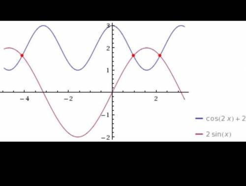 Пожолуста a) 2+cos^2x=2sinxb) 3—3cosx =2sin^2x