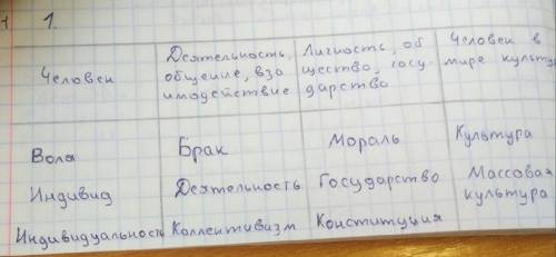 Заполните таблицу «Основные понятия» по разделам, начислю 