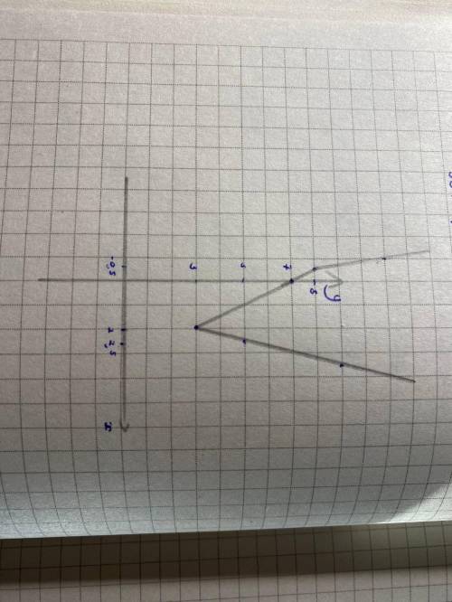 Построить график функции y = |3x − 6| + |2x + 1| − x