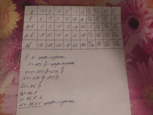 Решите 11 номер и 12 в 12 номере там буквы (б,в)
