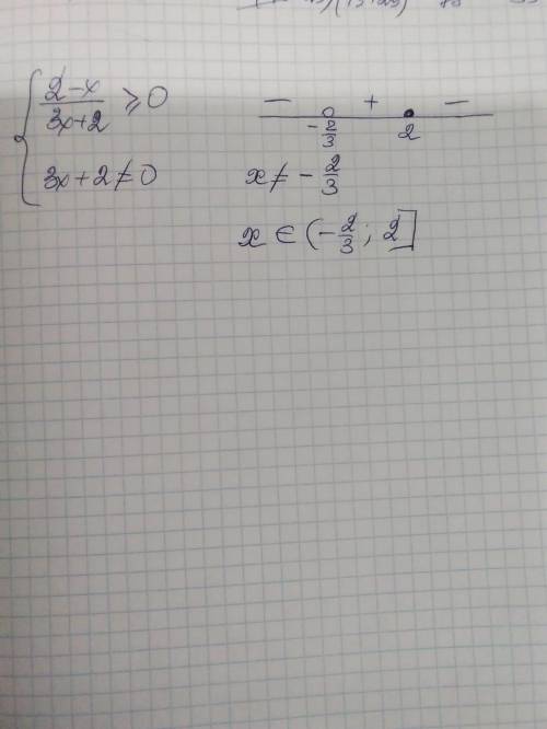 Можете обьяснить какое решение к какому заданию подобрать?