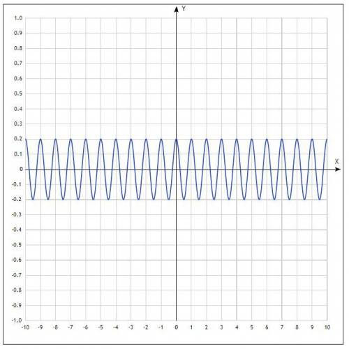 решить 3 теста на рисунках даю все свои больше 100 нельзя потом как нибудь договоримся ну очень надо