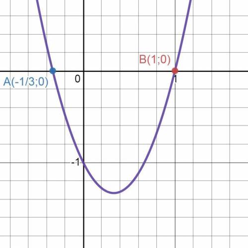 Знайдiть суму абсцис точок перетину зазначеноi параболи з вiссю Ox y=3x(в квадрате 2)-2х