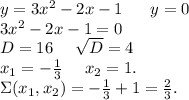 y=3x^2-2x-1\ \ \ \ \ y=0\\3x^2-2x-1=0\\D=16\ \ \ \ \sqrt{D}=4\\x_1=-\frac{1}{3} \ \ \ \ x_2=1.\\\Sigma(x_1,x_2)=-\frac{1}{3}+1=\frac{2}{3}.