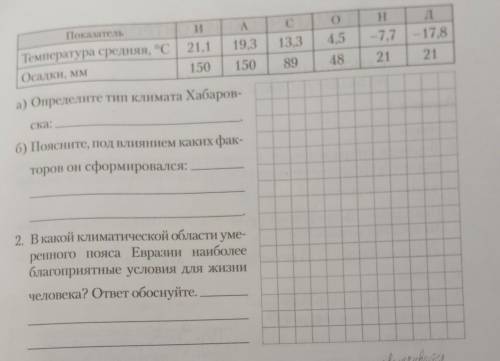 1. По приведенным в таблице климатическим показателям Постройте климатограмму.