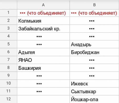Заполните пропуски в таблице.​