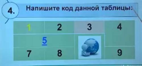 Найти код данной таблицы, мальчики, за ответ