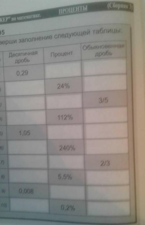 Это дз можете у меня СОЧ по 4четверти по Историй.Казахстана