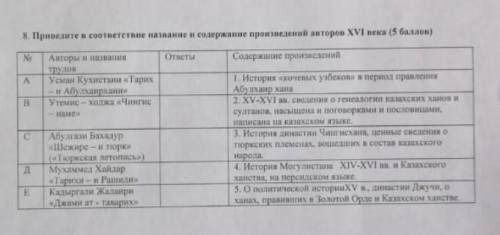 Приведите в соответствие название содержание и произведения авторов XVI века