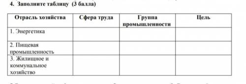 Только группа промышленности,цель и сфера труда не нужна 