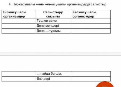 Біржасушалы, кобжасушалы организм дер салыстыру берем