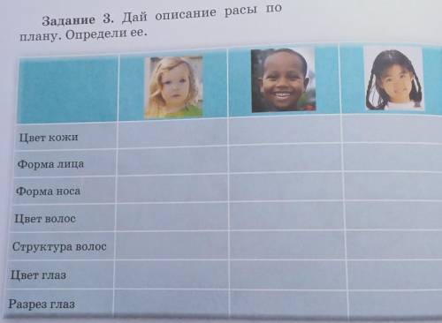 Задание 3. Дай описание расы поплану. Определи ее.Цвет кожиФорма лицаФорма носаЦвет волосСтруктура в