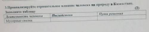 Проанализируйте отрицательное влияние человека на природу в Казахстане.