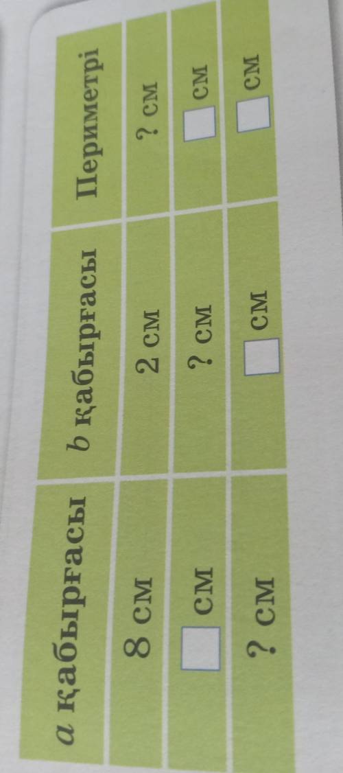 А қабырғасыb қабырғасыПериметрі8 см2 CM2 смCM2 смCM2 смCMCM