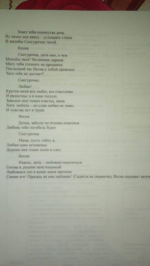 надо было делать СОЧ русскому литературе СОЧ