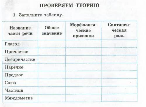 Русский язык 7 класс Баландина 313стр таблица очень надо