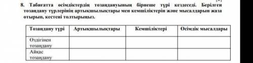 Табиғатта өсімдіктердің тозаңдануының бірнеше түрі кездеседі.