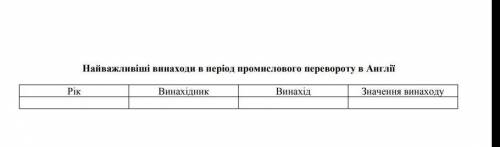 тництво і промислова революція, таблица 