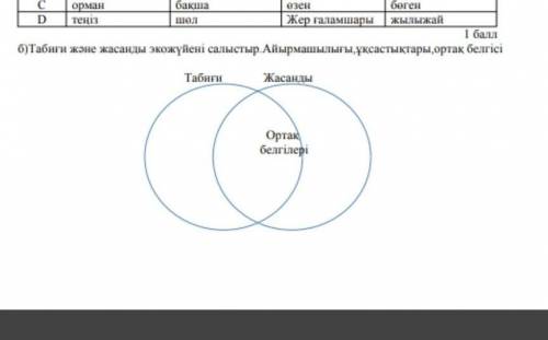 Табиғи және жасанды экожүйені салыстыр.Айырмашылығы,ортақ белгісі