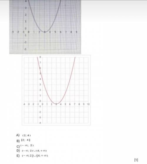 алгебра задания 2 у=0,5²-3х+40,5х-3х+4<0 выбери ответ в фото 