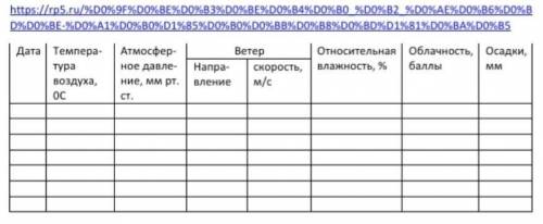 ГЕОГРАФИЯ ТАБЛИЦА ХЕЛП (ВЫШЕ ССЫЛКА ЭТО ПОКАЗАНИЯ МЕТЕОРОЛОГИЧЕСКИХ ПРИБОРОВ) 