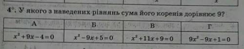 У якому з наведених рівнянь сума його коренів дорівнює 9 ?