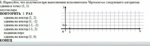 Какой рисунок должен получиться? Всё на фото...