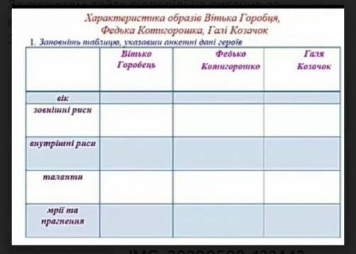 Заповнiть таблицю будьласка 