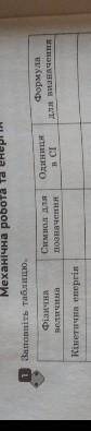 Заповніть таблицю.....................